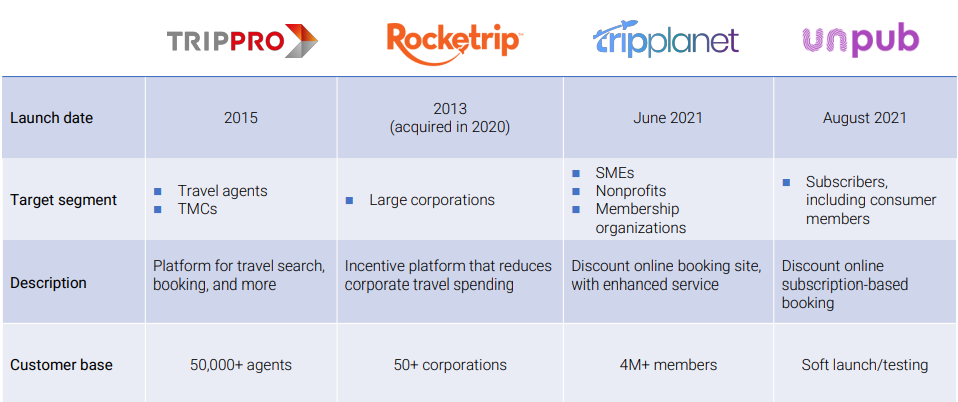 airline-consolidators